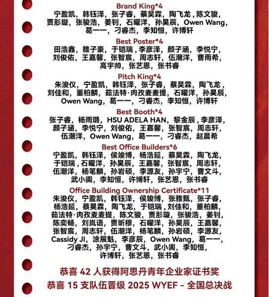 愛(ài)迪學(xué)子國(guó)際競(jìng)賽獲獎(jiǎng)