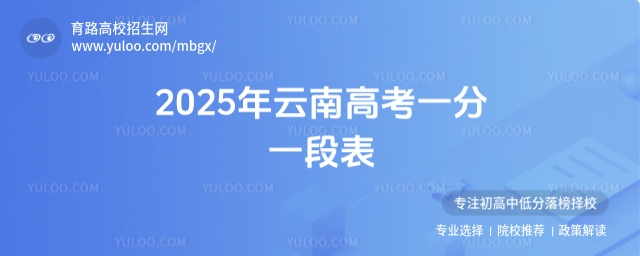 2025年云南高考一分一段表