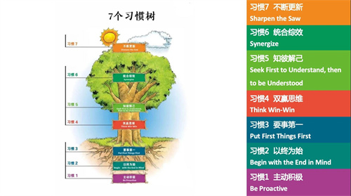 愛迪初中領(lǐng)導(dǎo)力養(yǎng)成計劃