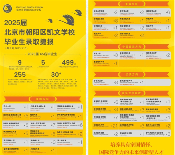 朝陽(yáng)凱文畢業(yè)生