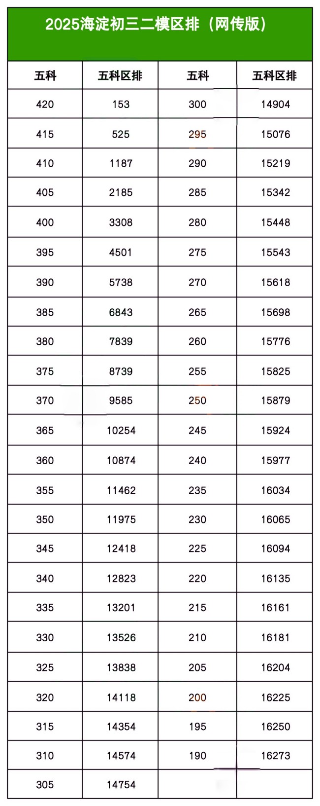 北京海淀區(qū)初三二模