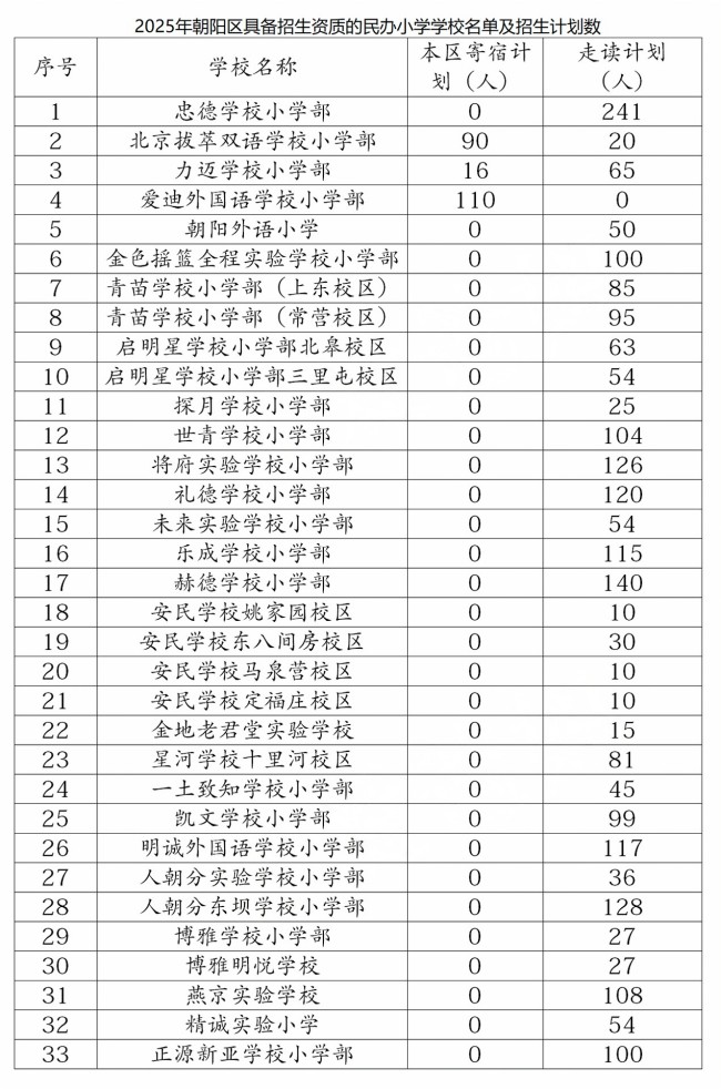 朝陽區(qū)小學招生計劃