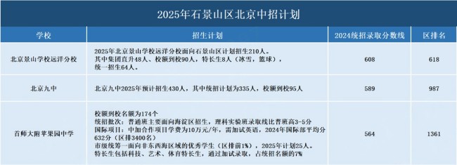 石景山中招計劃