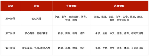 北京市朝陽區(qū)新亞學(xué)校A-Level課程招生簡章