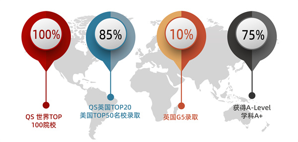 北京市朝陽區(qū)新亞學(xué)校A-Level課程招生簡章