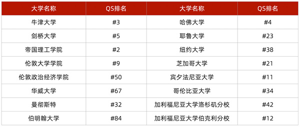 北京市朝陽區(qū)新亞學(xué)校A-Level課程招生簡章