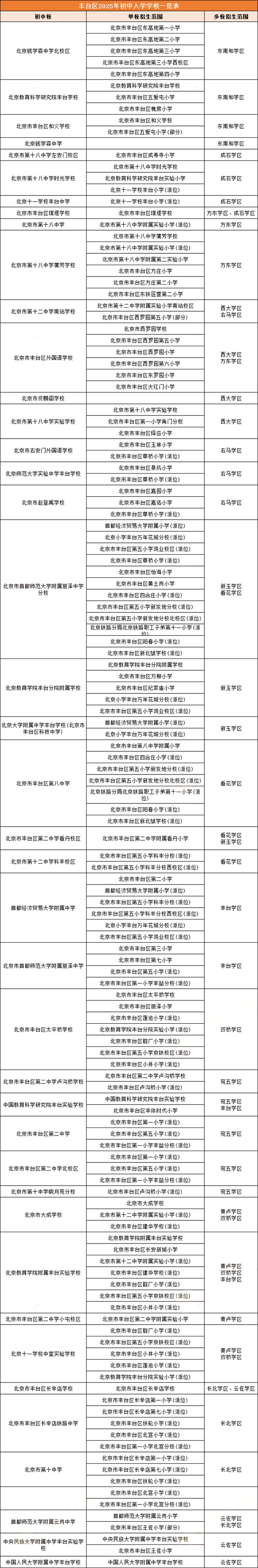 豐臺區(qū)小升初派位