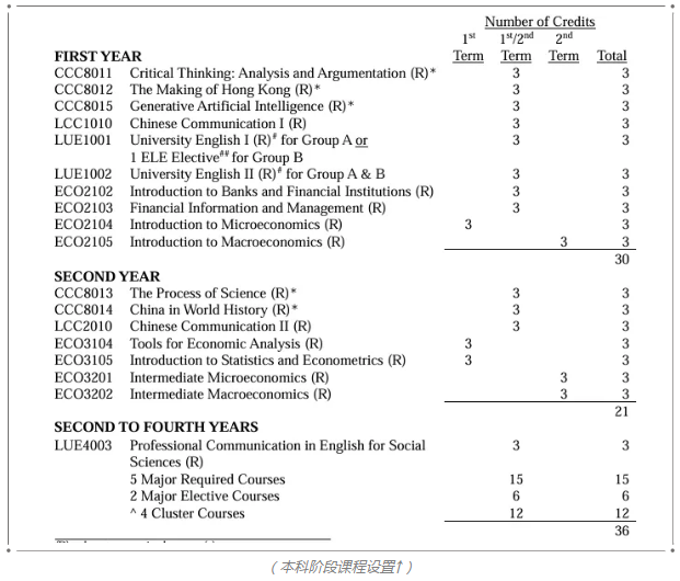 國(guó)賢BIC學(xué)部名校錄取