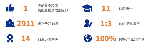 成都石室天府中學(xué)國(guó)際部