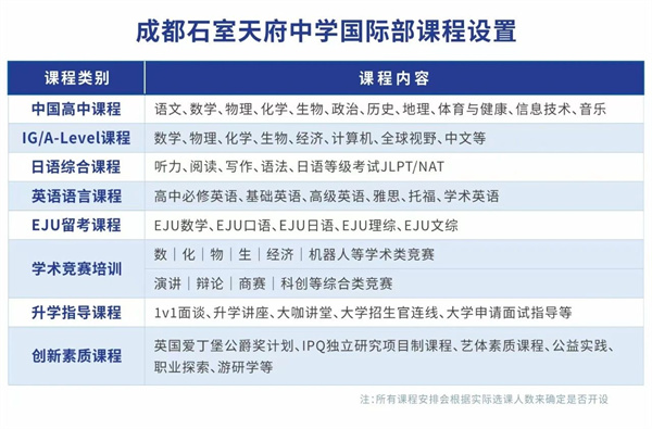 成都石室天府中學(xué)國(guó)際部招生簡(jiǎn)章