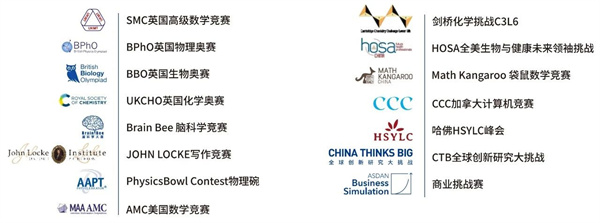 成都石室天府中學(xué)國(guó)際部招生簡(jiǎn)章