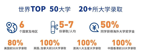 成都石室天府中學(xué)國(guó)際部招生簡(jiǎn)章