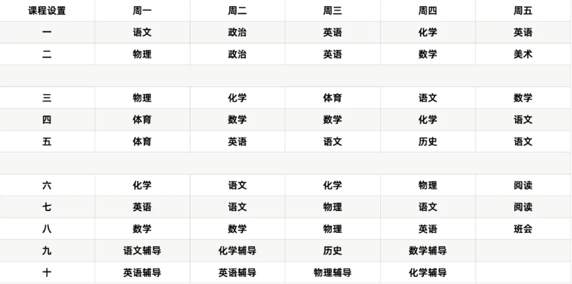 新亞學(xué)校初三培優(yōu)班