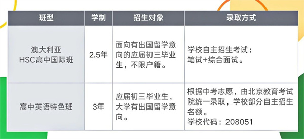 北京市中關(guān)村外國(guó)語(yǔ)學(xué)校國(guó)際高中