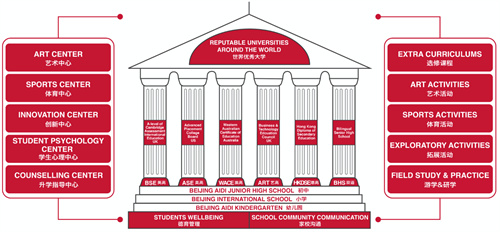 北京愛(ài)迪學(xué)校錄取
