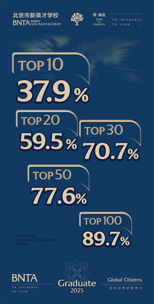 北京市新英才學(xué)校升學(xué)成績