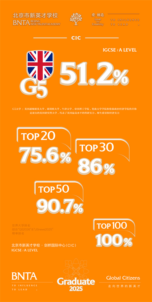 北京市新英才學(xué)校升學(xué)成績