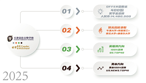 天津法拉古特學(xué)校錄取