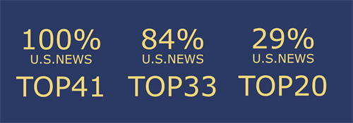 天津法拉古特學(xué)校錄取