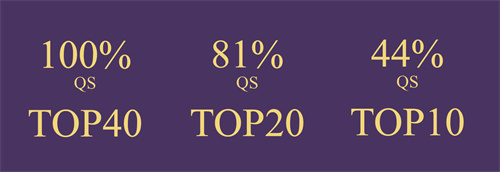 天津法拉古特學(xué)校錄取