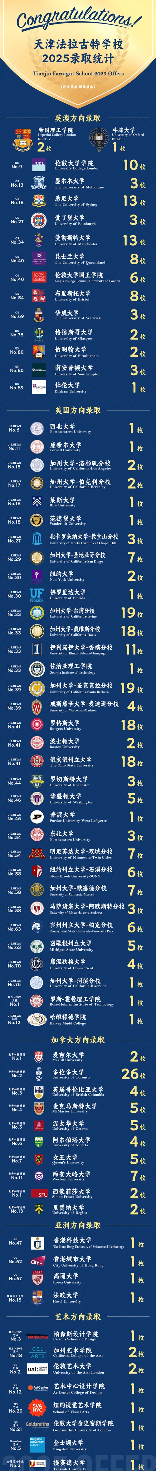 天津法拉古特學(xué)校錄取