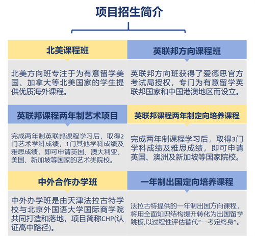 微天津法拉古特學(xué)校錄取g