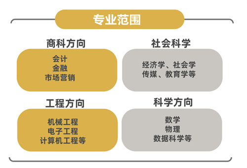 天津法拉古特學(xué)校錄取