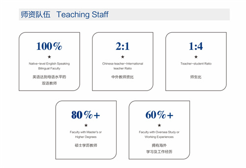 藍灣未來領(lǐng)導(dǎo)力學(xué)校校園