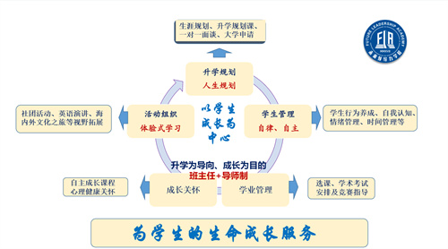 藍灣未來領(lǐng)導(dǎo)力學(xué)校校園