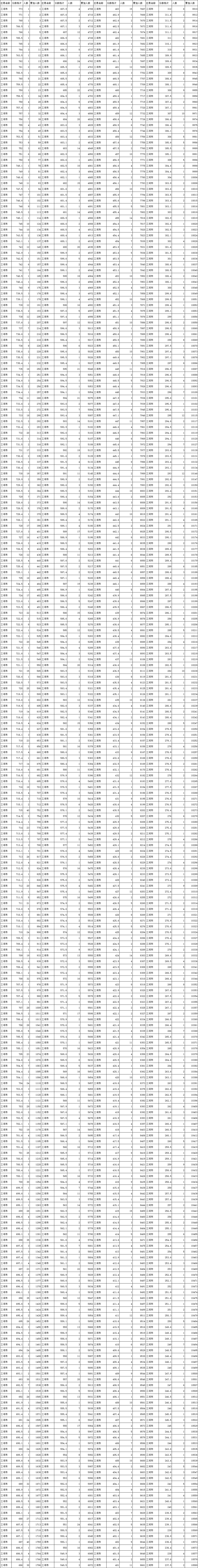河北三河市燕郊中考一分一檔表