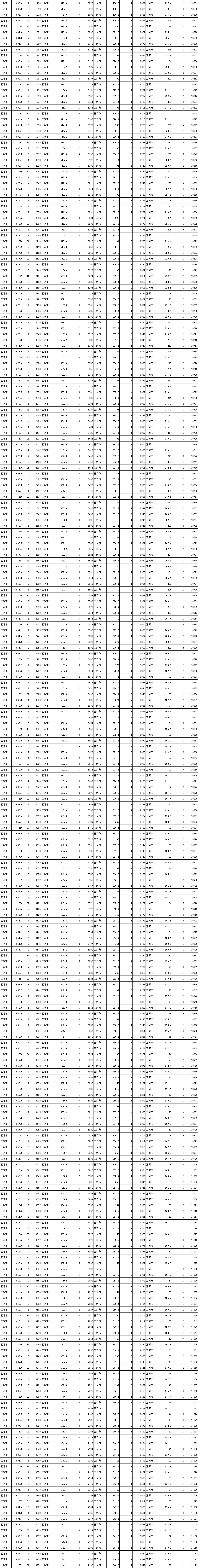 河北三河市燕郊中考一分一檔表