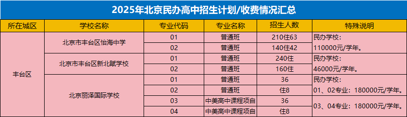 北京豐臺區(qū)私立高中招生計劃表