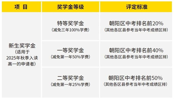 朝陽凱文普高招生簡章