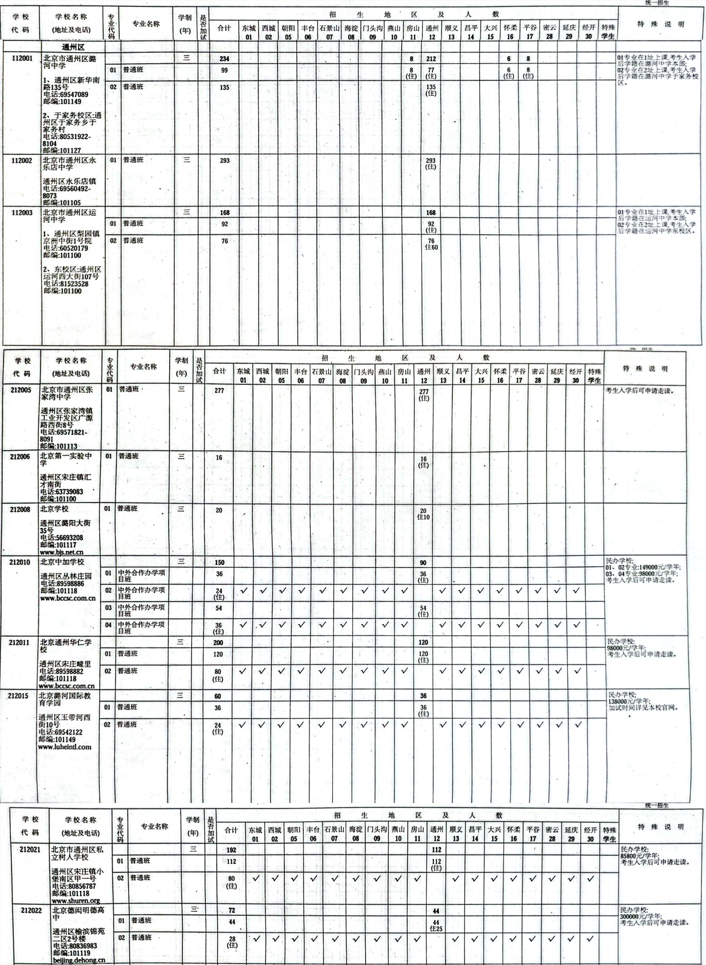2025걱ͨ݅^(q)Ӌ(j)