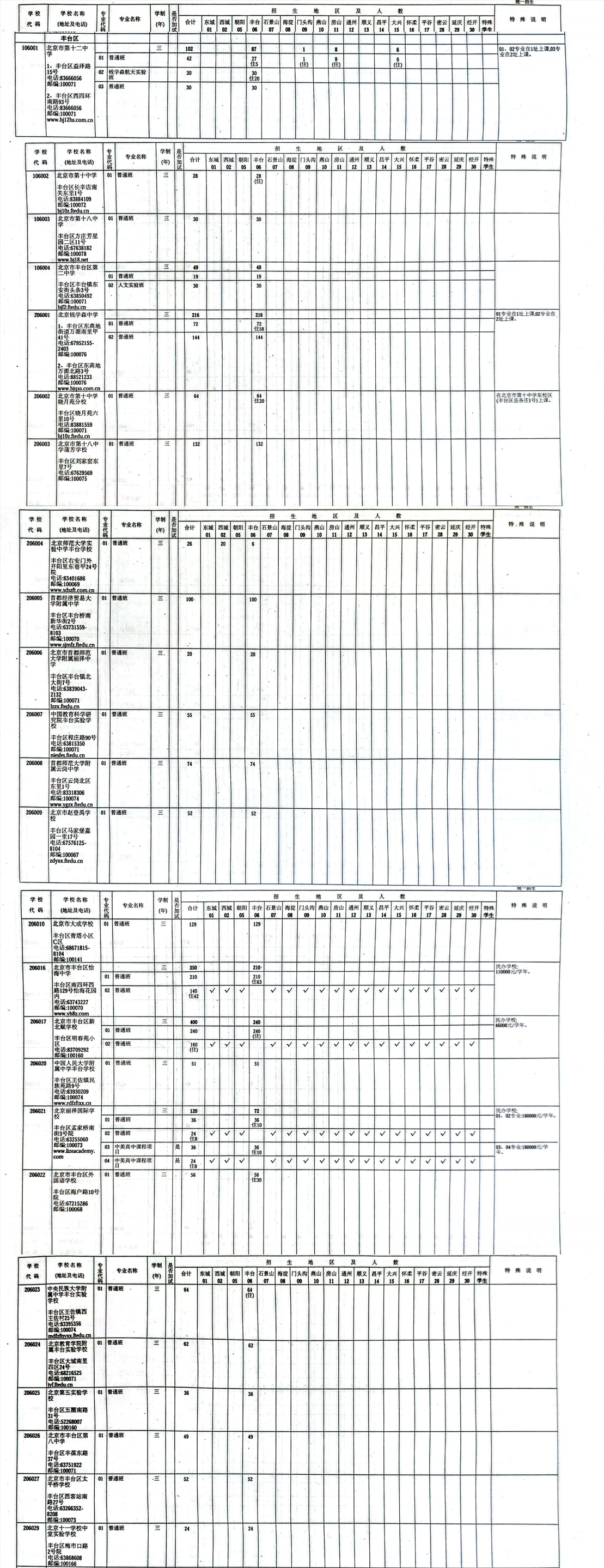北京豐臺區(qū)高中招生計劃