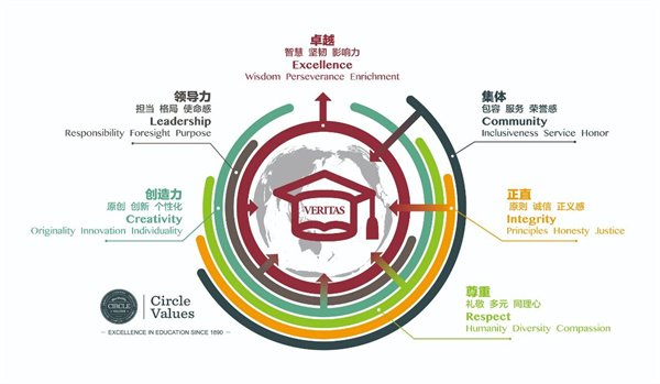 天津美達菲學校高中部招生簡章