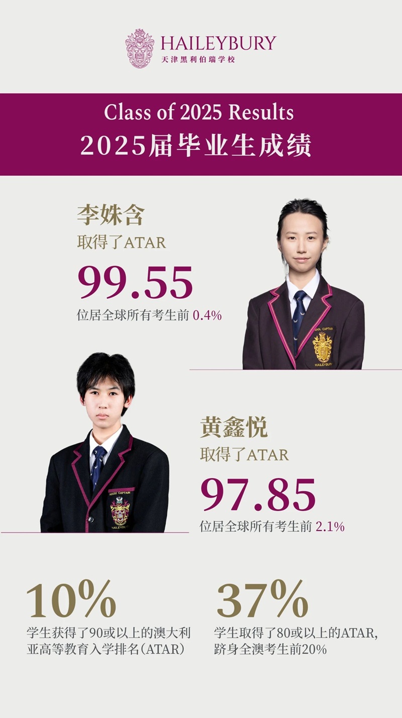 天津黑利伯瑞畢業(yè)生成績