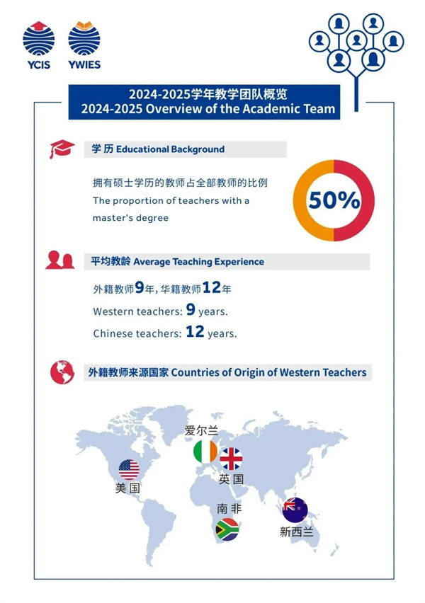 北京亦莊耀中耀華國際學校課程分享會