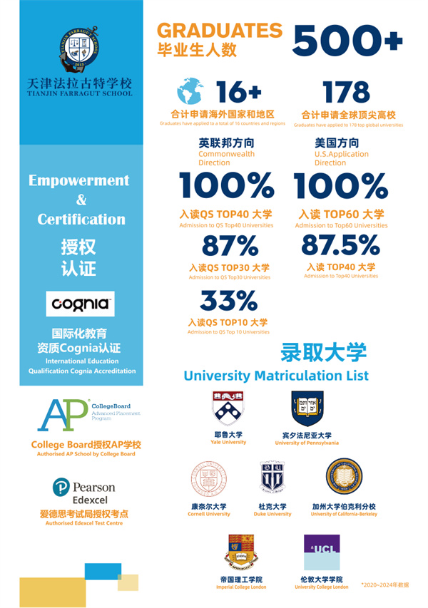 天津法拉古特升學(xué)