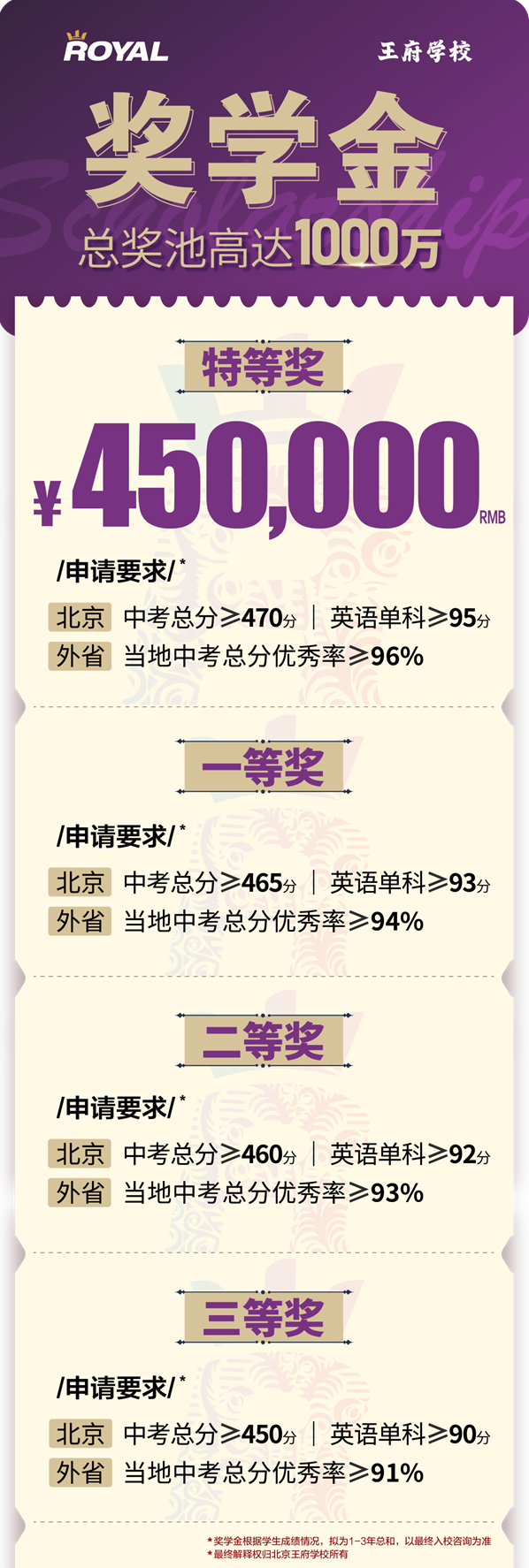 北京王府學(xué)校獎學(xué)金