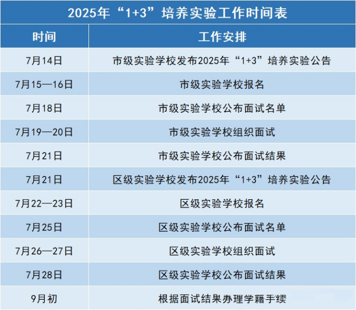 北京1+3項(xiàng)目時(shí)間表