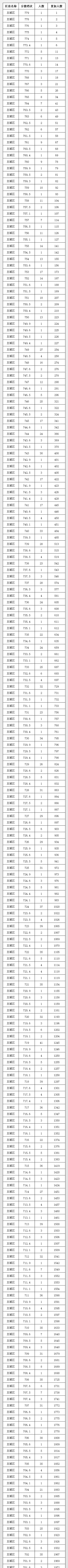 2025ȷпȡ?jn)?sh)(xin)