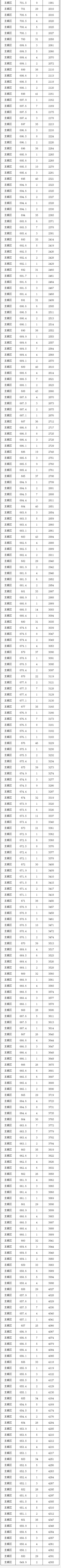2025ȷпȡ?jn)?sh)(xin)