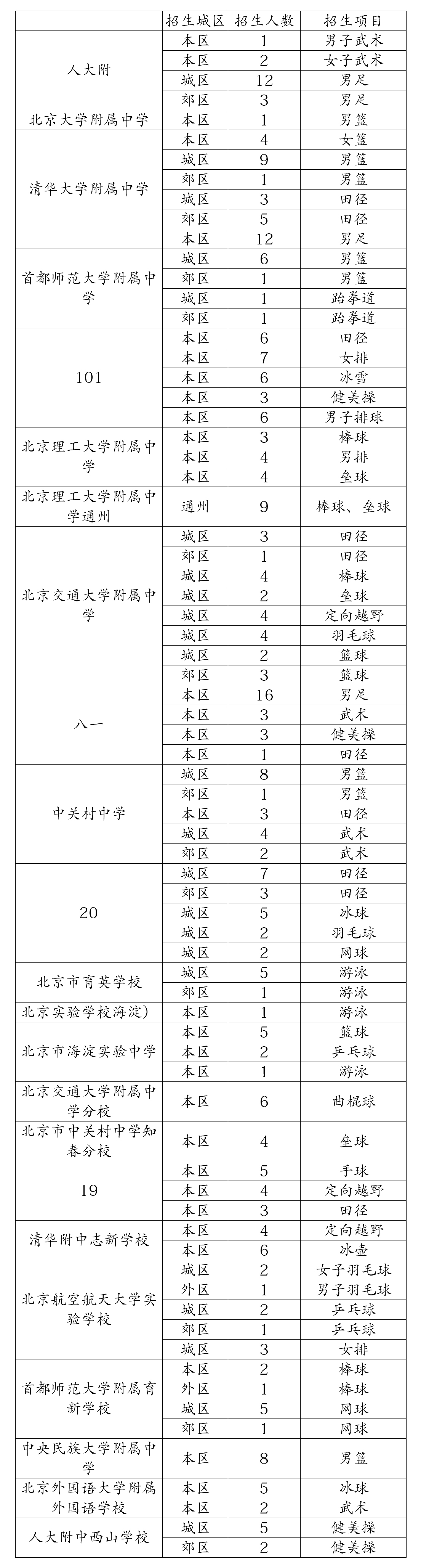 北京體育特長生學(xué)校