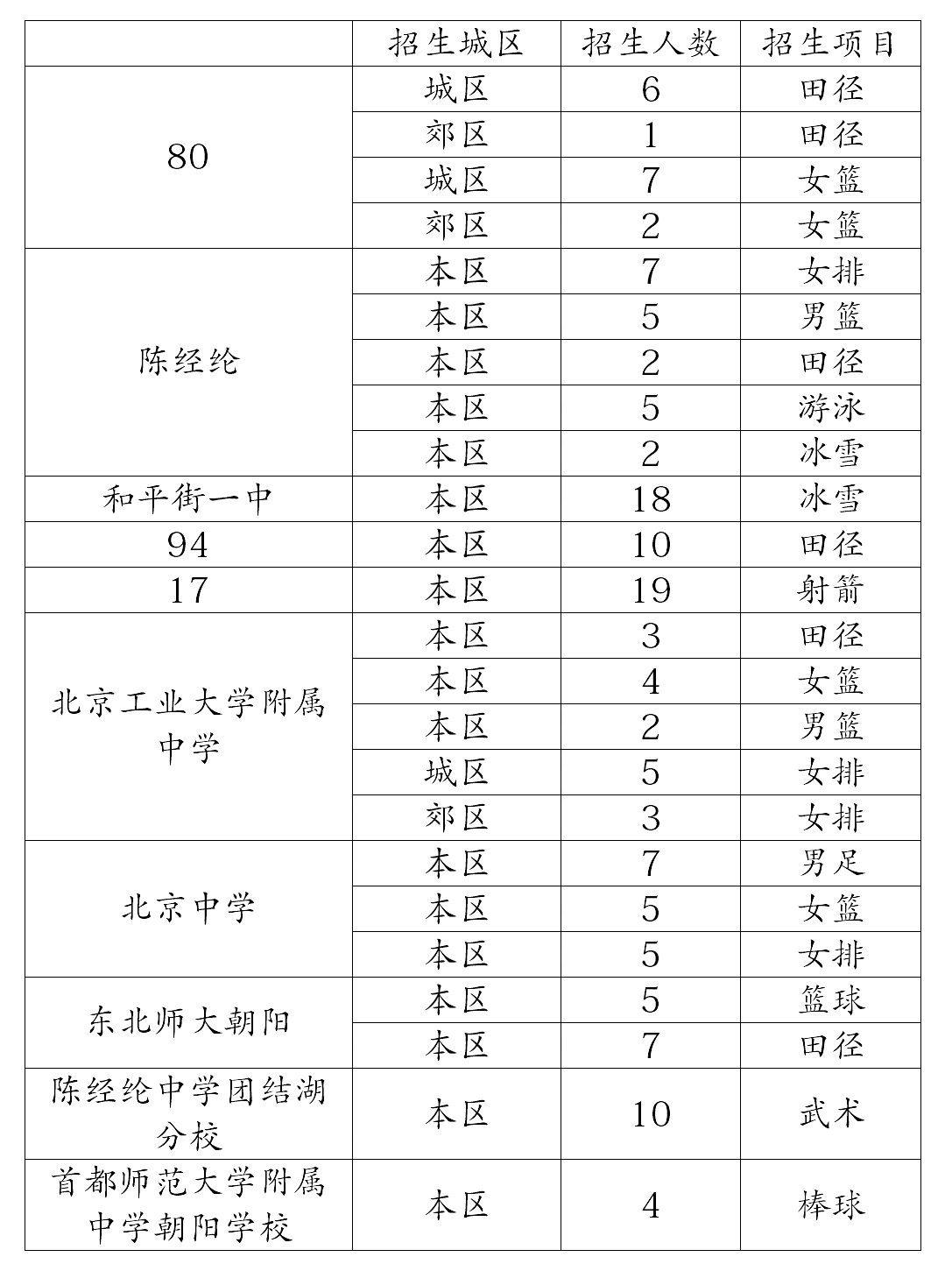 北京體育特長生學(xué)校