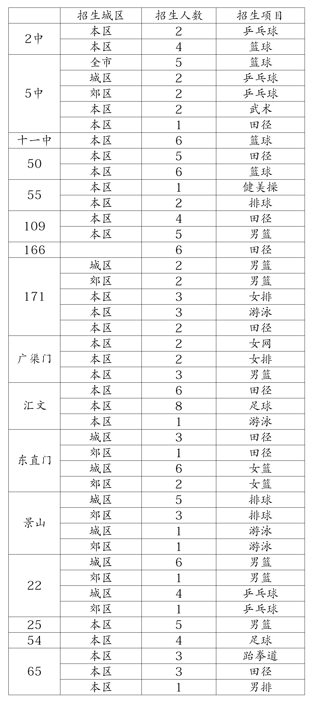 北京體育特長生學(xué)校