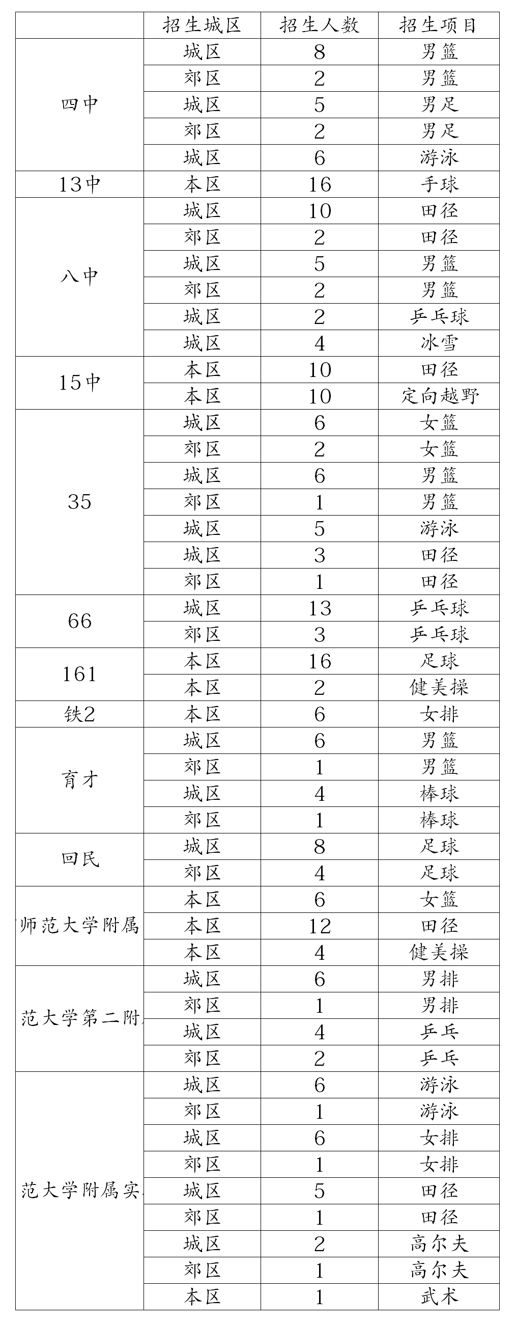 北京體育特長生學(xué)校