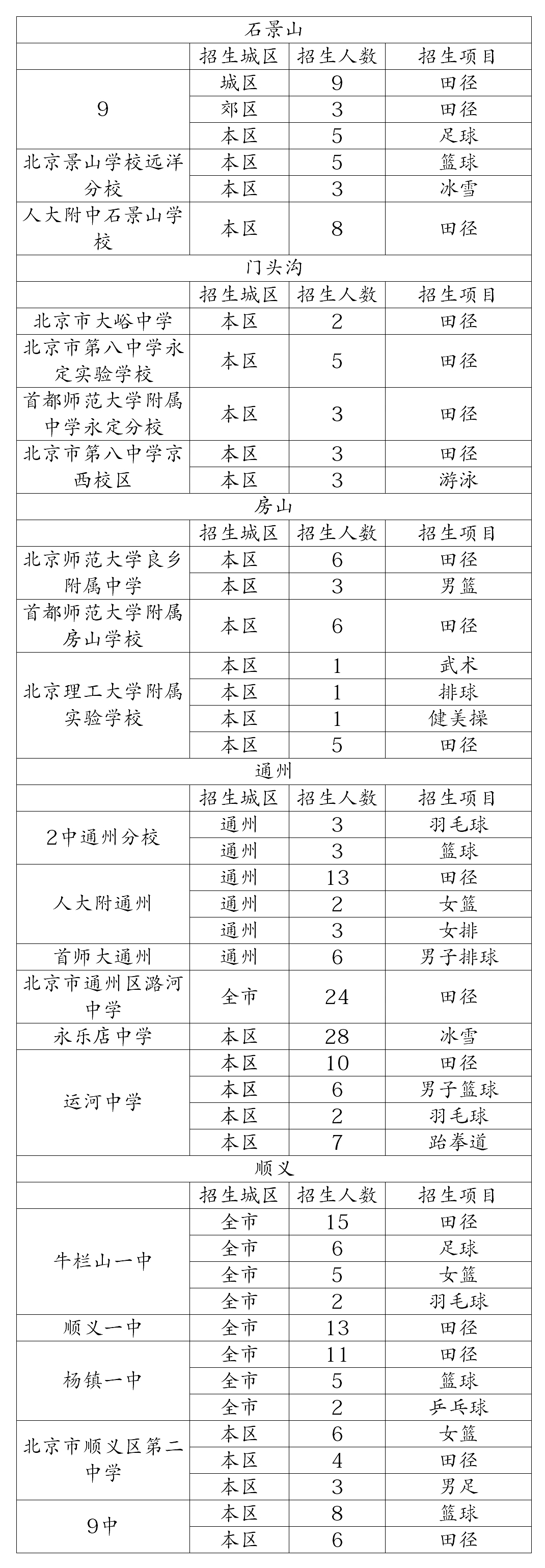 北京體育特長生學(xué)校