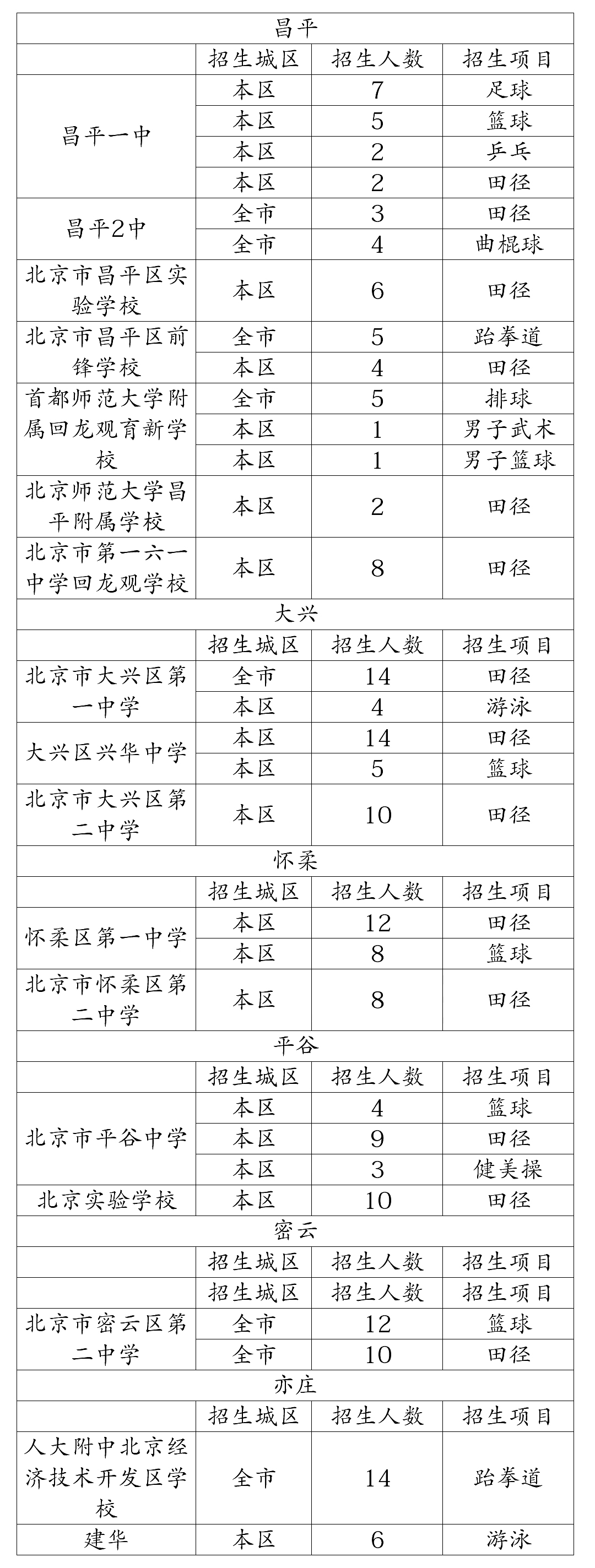 北京體育特長生學(xué)校
