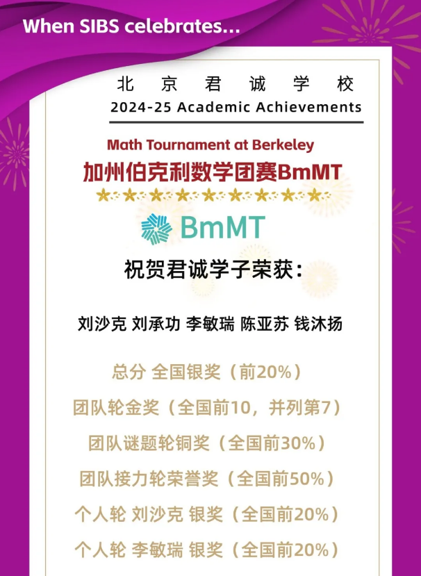 君誠國際競賽成績